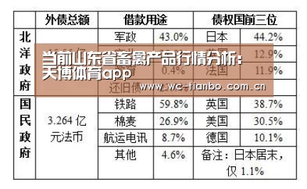 当前山东省畜禽产品行情分析:天博体育app(图2) 天博体育官网